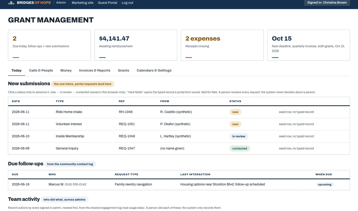 Grant-management dashboard